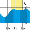 Lenard Harbor tide chart for Monday, November 6, 2023