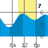 Lenard Harbor tide chart for Tuesday, November 7, 2023