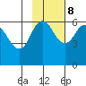 Lenard Harbor tide chart for Wednesday, November 8, 2023
