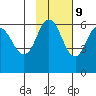 Lenard Harbor tide chart for Thursday, November 9, 2023