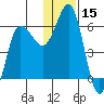 Lenard Harbor tide chart for Friday, December 15, 2023
