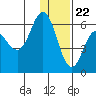 Lenard Harbor tide chart for Friday, December 22, 2023