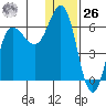 Lenard Harbor tide chart for Tuesday, December 26, 2023