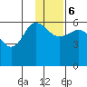 Lenard Harbor tide chart for Wednesday, December 6, 2023