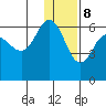Lenard Harbor tide chart for Friday, December 8, 2023
