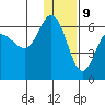 Lenard Harbor tide chart for Saturday, December 9, 2023