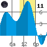 Lenard Harbor tide chart for Thursday, January 11, 2024