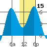 Lenard Harbor tide chart for Monday, January 15, 2024