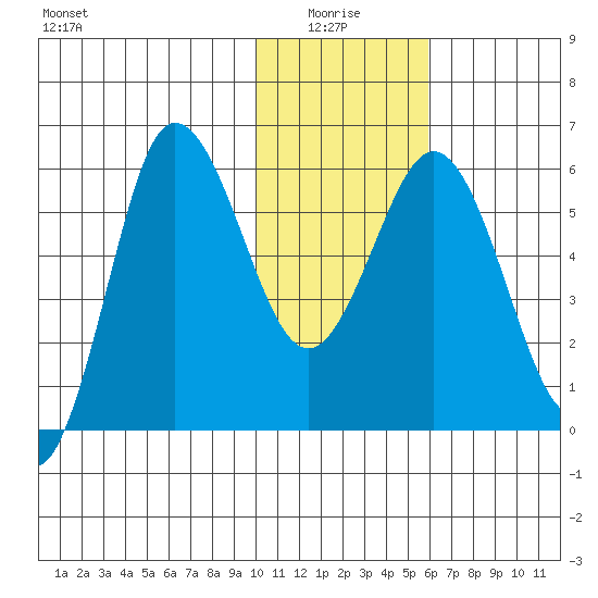 Lenard Harbor tide chart for Tuesday, January 16, 2024