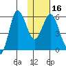 Lenard Harbor tide chart for Tuesday, January 16, 2024
