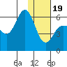 Lenard Harbor tide chart for Friday, January 19, 2024