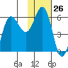 Lenard Harbor tide chart for Friday, January 26, 2024