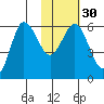 Lenard Harbor tide chart for Tuesday, January 30, 2024
