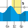 Lenard Harbor tide chart for Friday, January 5, 2024