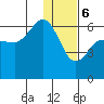 Lenard Harbor tide chart for Saturday, January 6, 2024