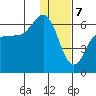 Lenard Harbor tide chart for Sunday, January 7, 2024