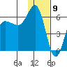 Lenard Harbor tide chart for Tuesday, January 9, 2024