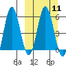 Lenard Harbor tide chart for Monday, March 11, 2024