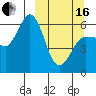 Lenard Harbor tide chart for Saturday, March 16, 2024