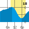 Lenard Harbor tide chart for Monday, March 18, 2024