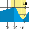 Lenard Harbor tide chart for Tuesday, March 19, 2024