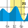 Lenard Harbor tide chart for Thursday, March 21, 2024