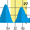 Lenard Harbor tide chart for Wednesday, March 27, 2024