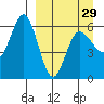 Lenard Harbor tide chart for Friday, March 29, 2024