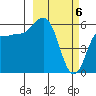 Lenard Harbor tide chart for Wednesday, March 6, 2024