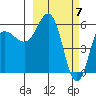 Lenard Harbor tide chart for Thursday, March 7, 2024