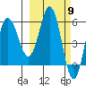 Lenard Harbor tide chart for Saturday, March 9, 2024