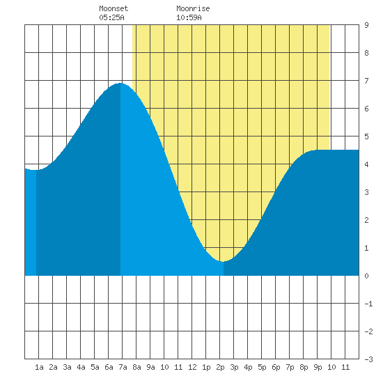 Lenard Harbor tide chart for Sunday, April 14, 2024