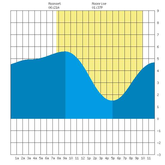 Lenard Harbor tide chart for Tuesday, April 16, 2024