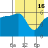 Lenard Harbor tide chart for Tuesday, April 16, 2024