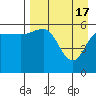 Lenard Harbor tide chart for Wednesday, April 17, 2024