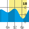 Lenard Harbor tide chart for Thursday, April 18, 2024