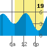 Lenard Harbor tide chart for Friday, April 19, 2024