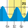 Lenard Harbor tide chart for Sunday, April 21, 2024