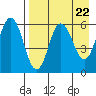 Lenard Harbor tide chart for Monday, April 22, 2024