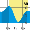 Lenard Harbor tide chart for Tuesday, April 30, 2024