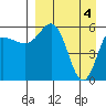 Lenard Harbor tide chart for Thursday, April 4, 2024