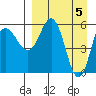 Lenard Harbor tide chart for Friday, April 5, 2024