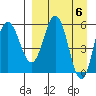 Lenard Harbor tide chart for Saturday, April 6, 2024