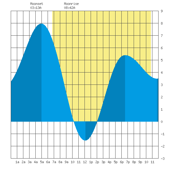 Lenard Harbor tide chart for Saturday, May 11, 2024
