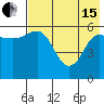 Lenard Harbor tide chart for Wednesday, May 15, 2024
