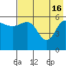 Lenard Harbor tide chart for Thursday, May 16, 2024
