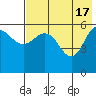 Lenard Harbor tide chart for Friday, May 17, 2024