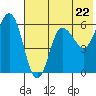 Lenard Harbor tide chart for Wednesday, May 22, 2024