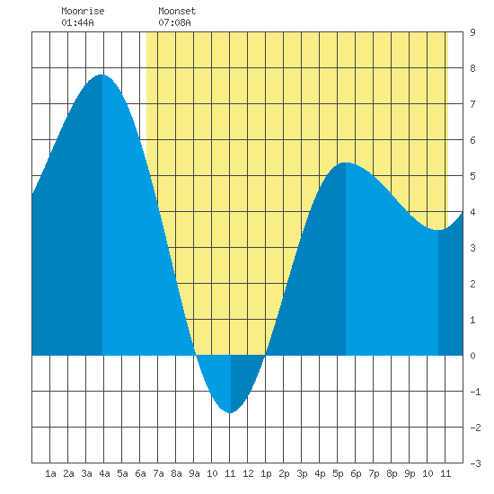 Lenard Harbor tide chart for Saturday, May 25, 2024