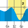 Lenard Harbor tide chart for Thursday, May 2, 2024